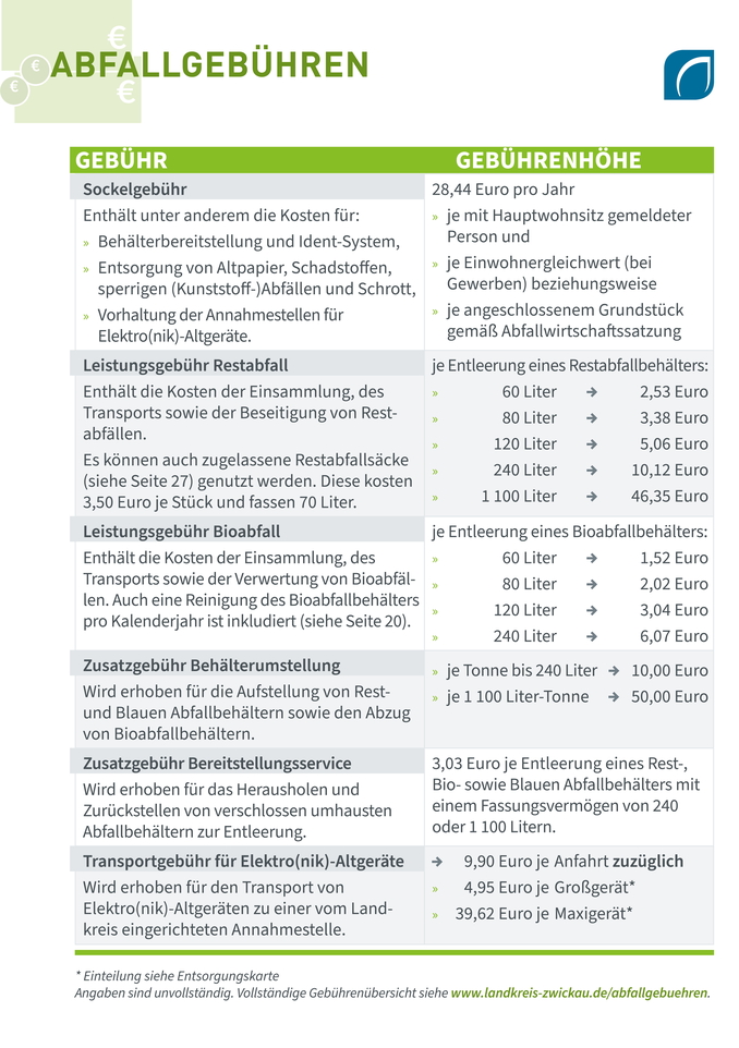 tabellarische Übersicht über die Abfallgebühren 2025